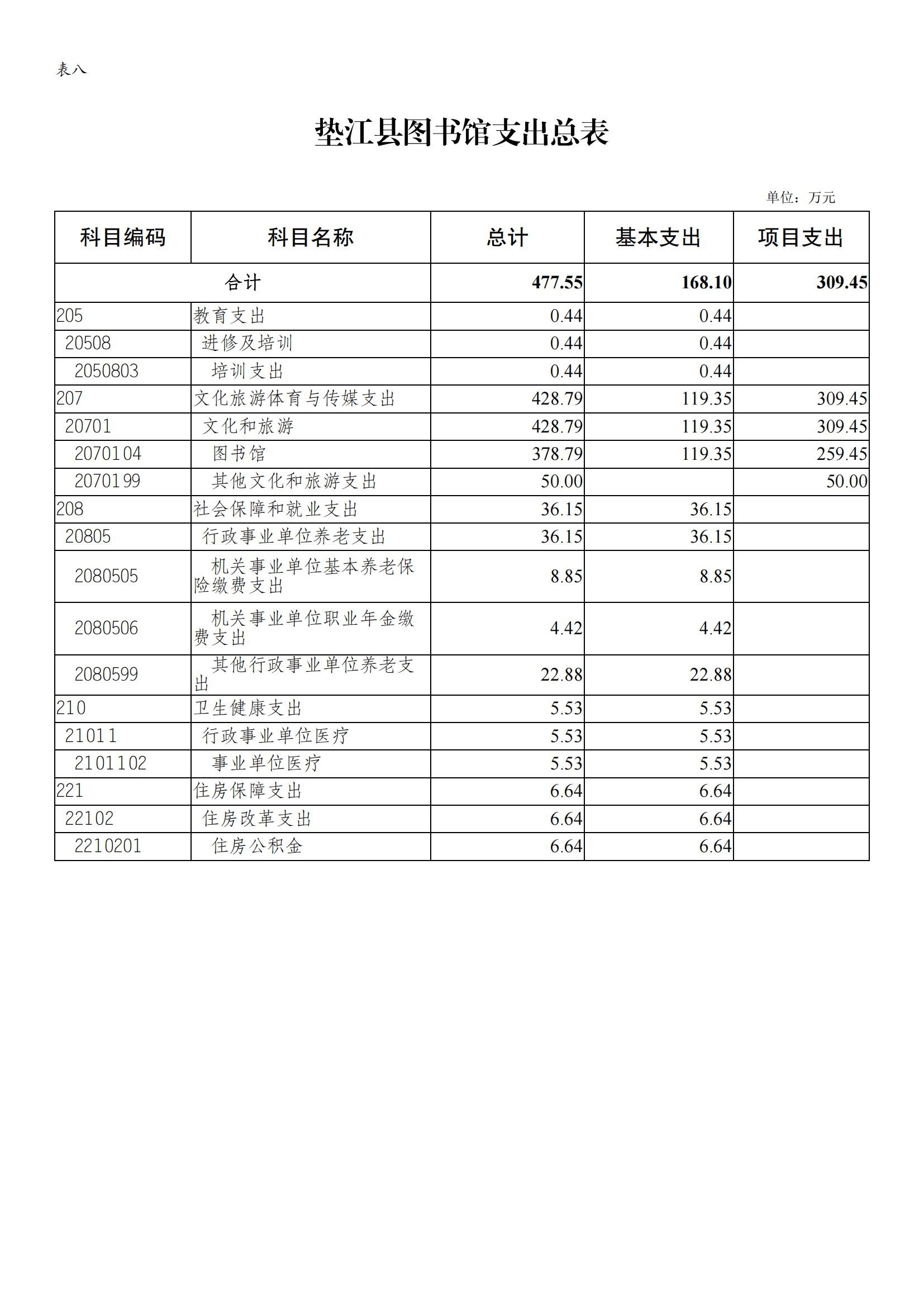 预算公示2023年单位预算情况说明(图书馆)(1)_12.jpg